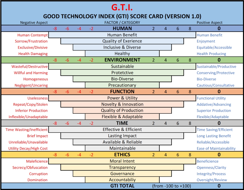 Good Technology Index (GTI) Scoring Rubric